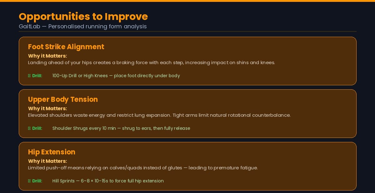 5 Form Flaws That Cause Running Injuries — Overstriding, Hip Drop, Forward Lean, Low Cadence, Arm Crossover